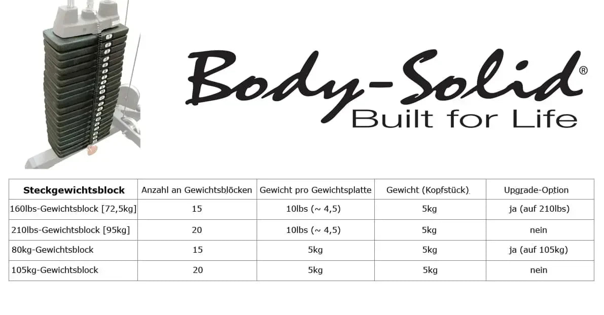 Body Solid |  Cable Cross | Functional Trainer | Studio | GDCC-200 |