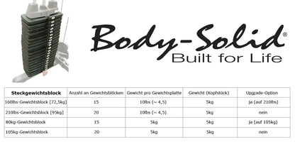 Body Solid |  Cable Cross | Functional Trainer | Studio | GDCC-200 |