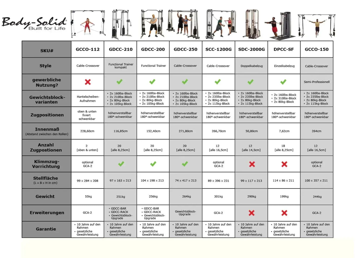 Body Solid |  Cable Cross | Functional Trainer | Studio | GDCC-200 |