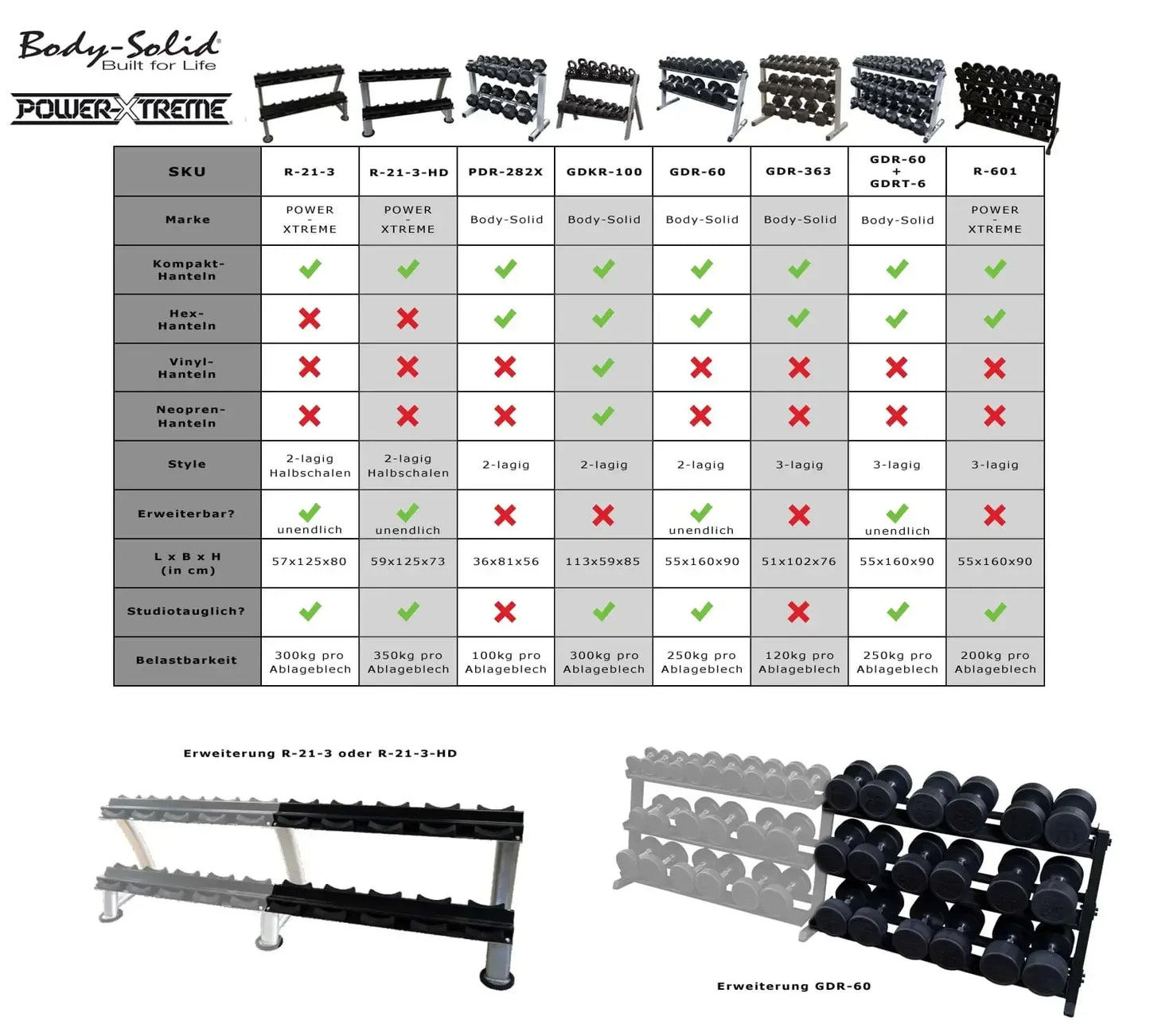 Body Solid | Hantelablage | GDR-363 | Black-Edition |