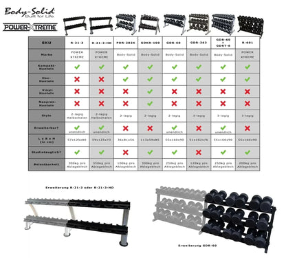 Body Solid | Hantelablage | GDR-363 | Black-Edition |
